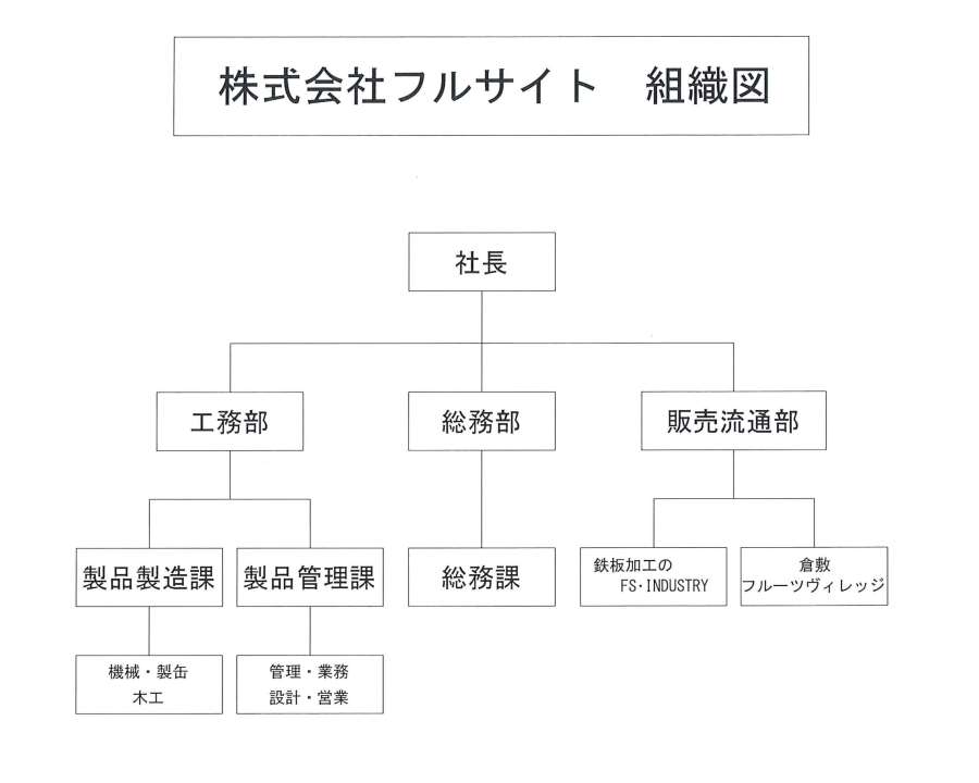 組織図
